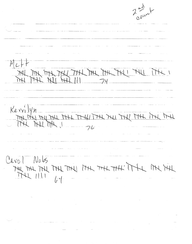 Edgewater Isle North Association election tally Sheet second count